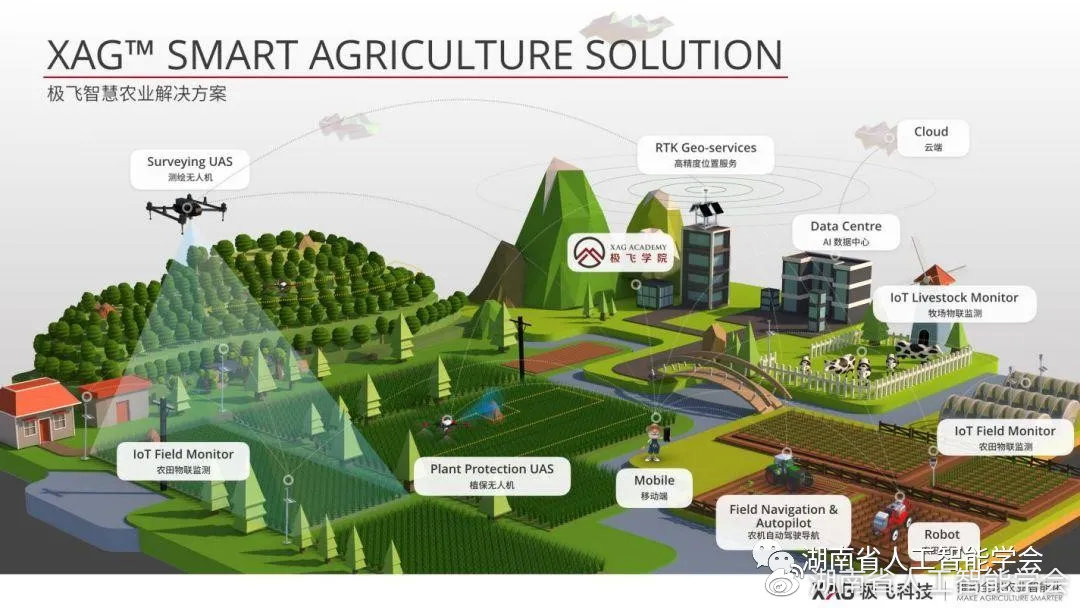 解码t16 黑科技:ai 技术与农业应用_广东省清远市清.