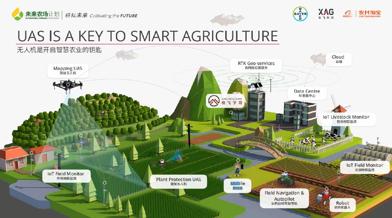 极飞科技、拜耳、阿里巴巴农村淘宝联合启动“未来农场计划”